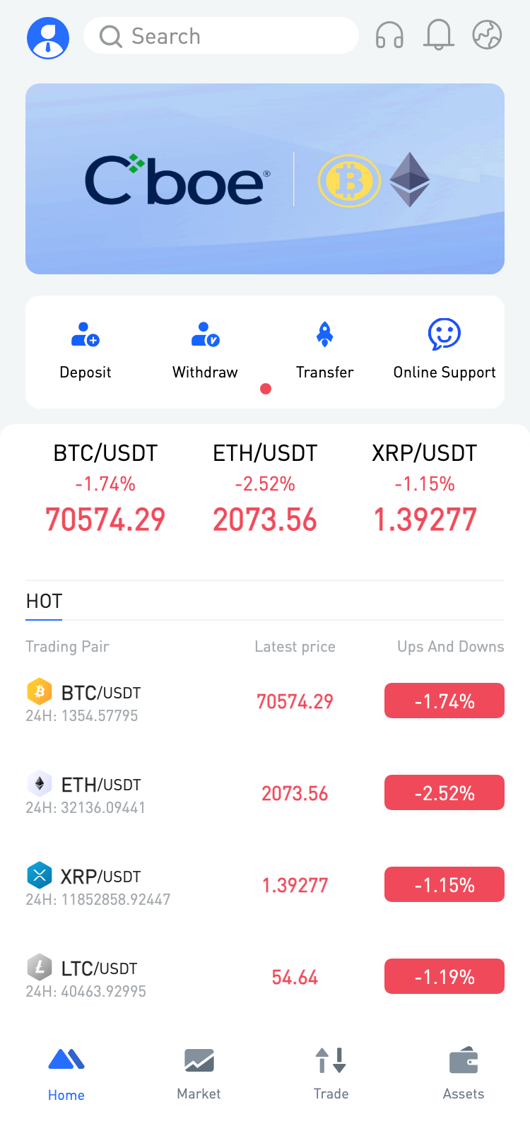 Cboe サイトスクリーンショット