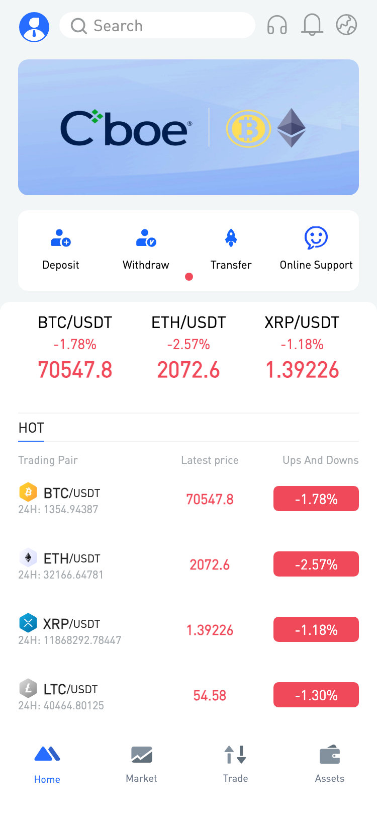 Cboe サイトスクリーンショット