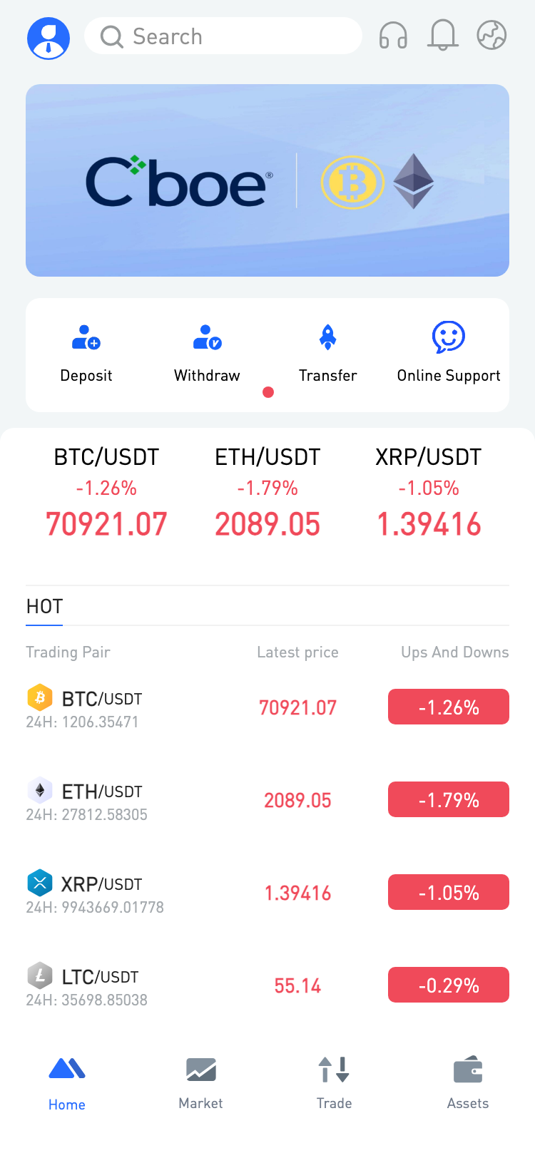 Cboe サイトスクリーンショット