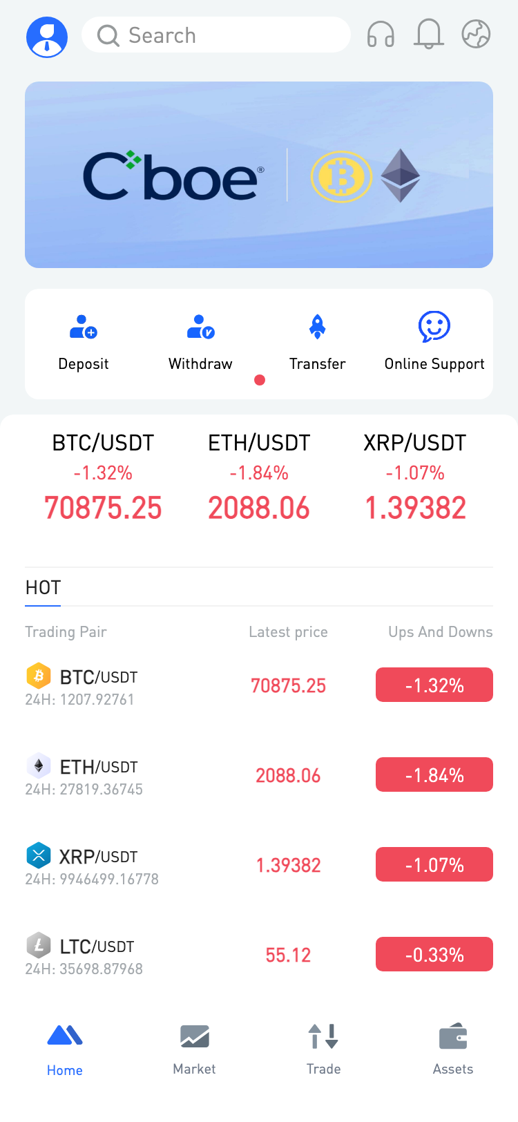 Cboe サイトスクリーンショット