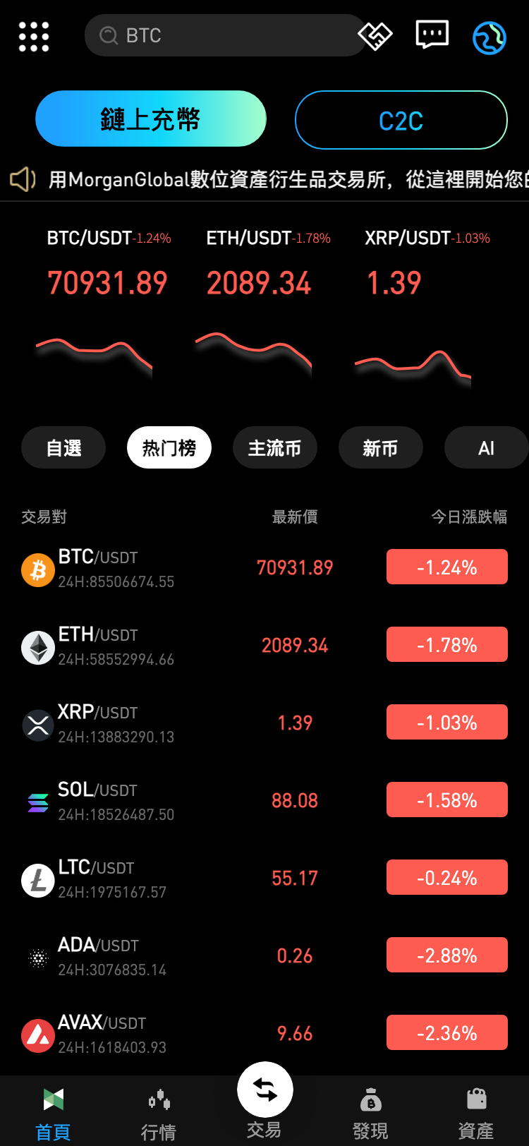 poloniex.biz サイトスクリーンショット