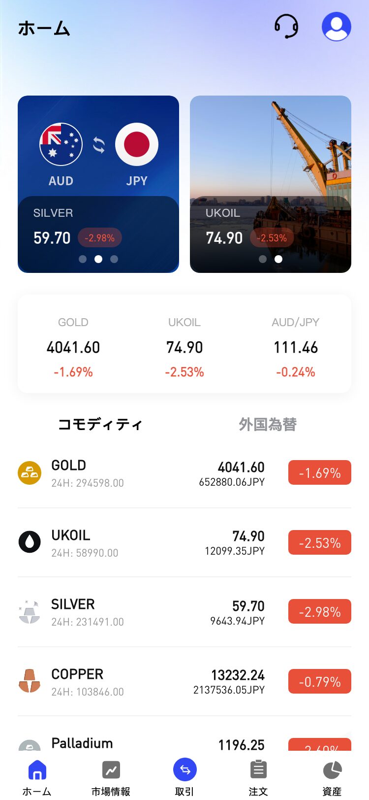 SIX Swiss Exchange サイトスクリーンショット